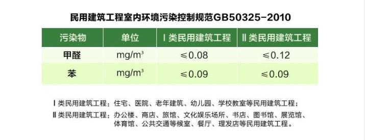 为什么要在检测甲醛前关闭门窗12小时？