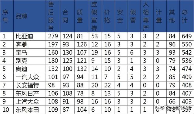 背脊发凉！奥迪“白血病”门持续发酵，国内市场或将腰斩